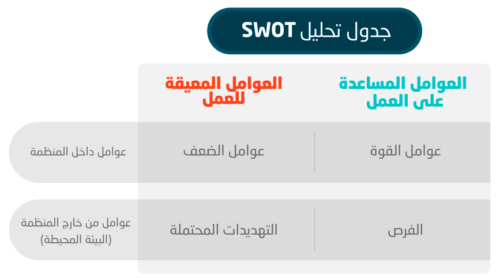 تحليل قطاع النادي SWOT لخطة العمل