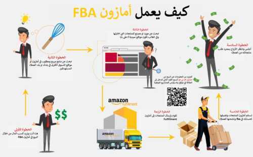 نموذج خطة عمل FBA من Amazon