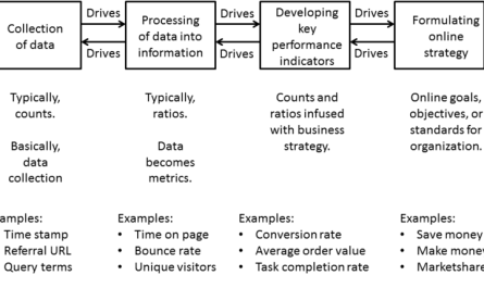 Definice, použití analytiků, typy a příklady
