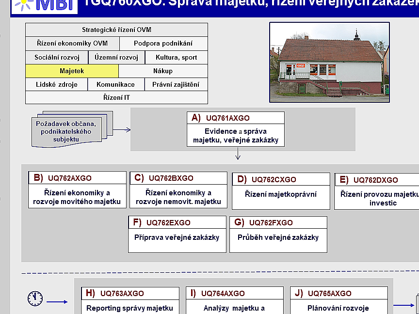 Ukázka obchodního plánu správy nemovitostí -