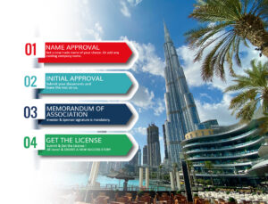 7 bedste virksomheder til at skrive forretningsplaner i Dubai -