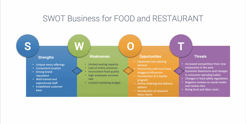 Business Catering SWOT-analyse -
