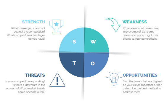 Business Plan SWOT Analyse Record -