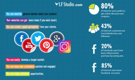 15 reasons why social media should be part of your overall marketing strategy