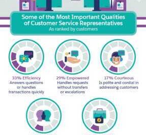 17 ways to improve your customer service skills