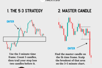3 best trading tips for beginners