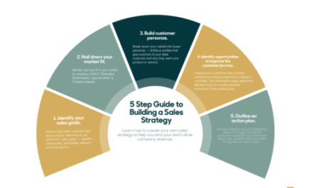 5 smart tips for valuing and selling a construction business