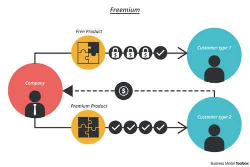 Business Freemium Everything you need to know
