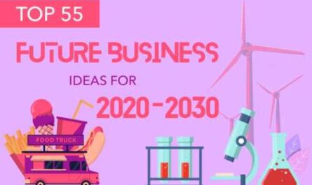 Business ideas with huge impact for 2021