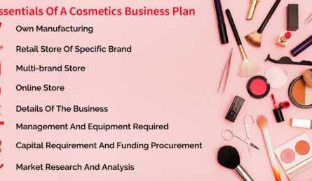 Cosmetics Store Launch Business Plan