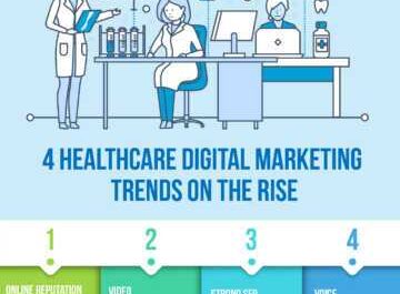 Digital marketing strategies for hospitals