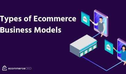 E-commerce business model illustrated by companies
