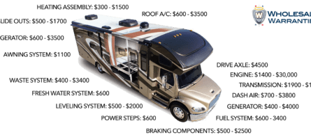 How to save money as a new RV owner