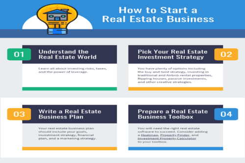 How to start a real estate business