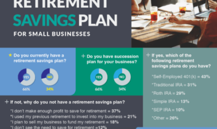 Invest for retirement Business Plan