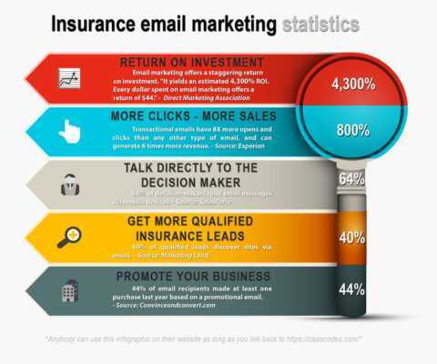 Marketing Ideas For Insurance Agent Companies