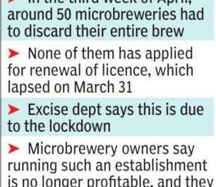 Microbrewery licenses, license insurance