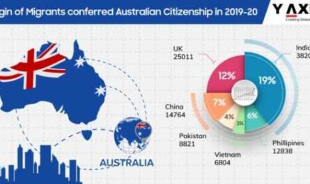 Opportunities in Australia for Indian immigrants