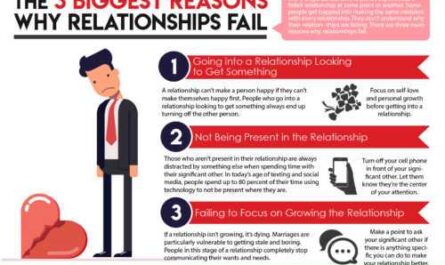 Reasons why business relationships fail