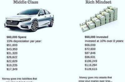 Reasons why the rich get richer