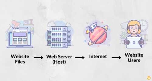 Set up a web server hosting company