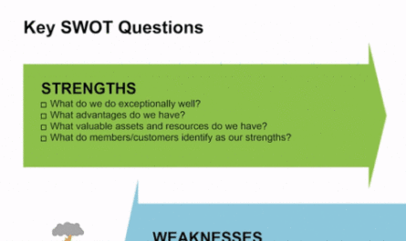 SWOT analysis of a law firm's