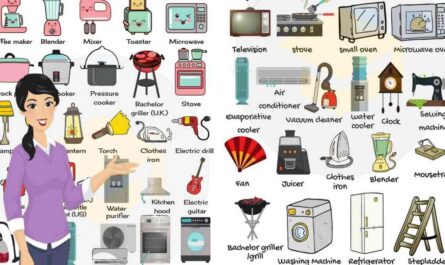 50+ Household Appliances in English |  Household appliances dictionary