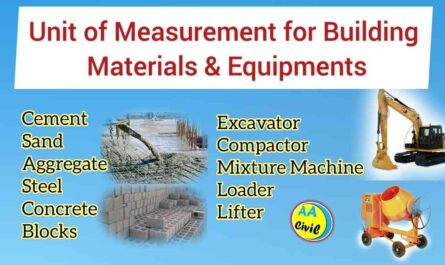 Unit of measure for building materials and equipment |  All about Civil Engineer