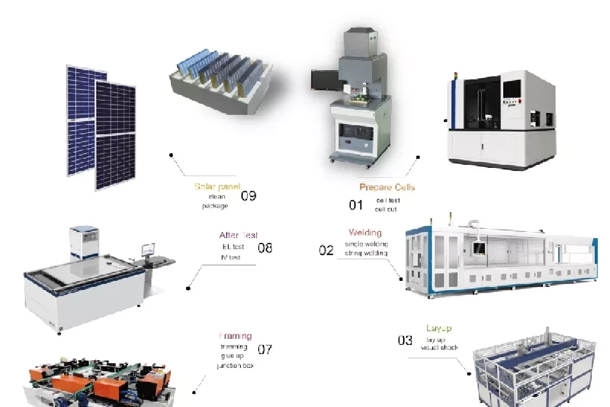 How big is the 500MW solar panel production line