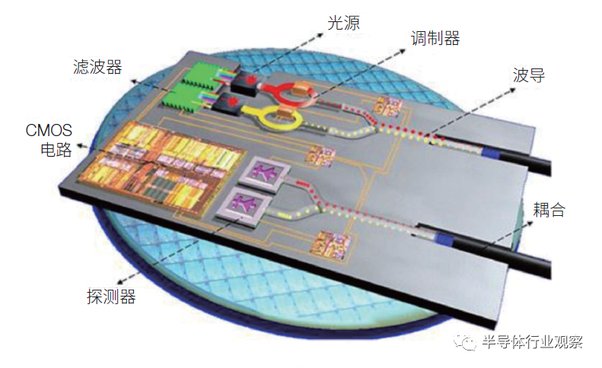 New breakthrough in China!  Start of construction of a line for the production of photonic chips!