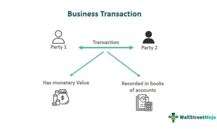 Definition of a third party transaction, how it works, examples