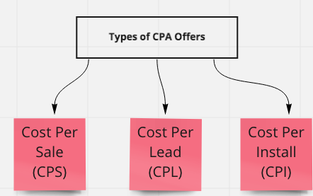 CPA-yrityksen perustaminen ilman kokemusta -