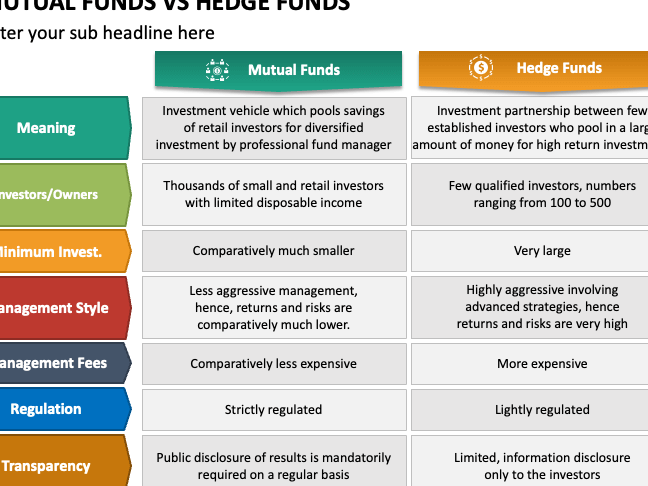 Hedge Fund vs Mutual Fund vs Index Fund