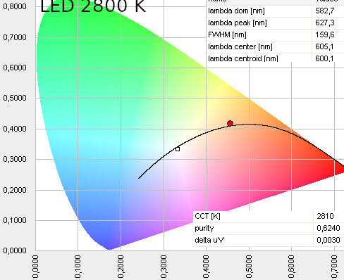 LED-valaistuksen käytön tärkeimmät edut tehtaissa ovat –