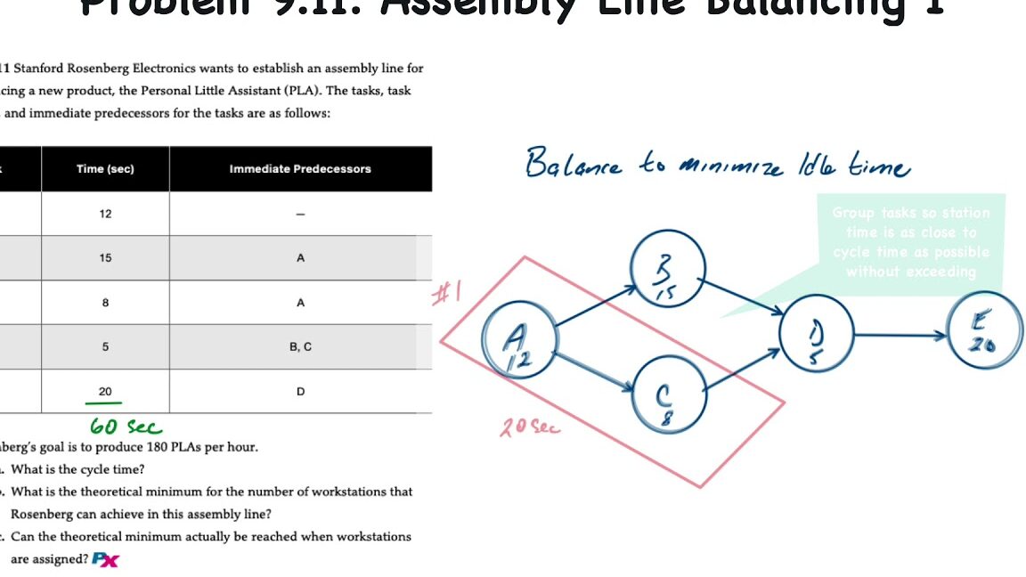 𝐋𝐢𝐧𝐞 𝐁𝐚𝐥𝐚𝐧𝐜𝐢𝐧𝐠 |  Tuotantolinjan tasapainotus?  |  Assembly Line Balancing toiminnanohjauksessa