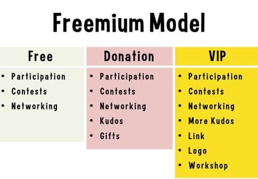 Freemium-liiketoimintamalli Kaikki mitä sinun tarvitsee tietää –