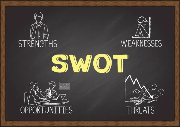 Ruházati vonal üzleti SWOT elemzés –