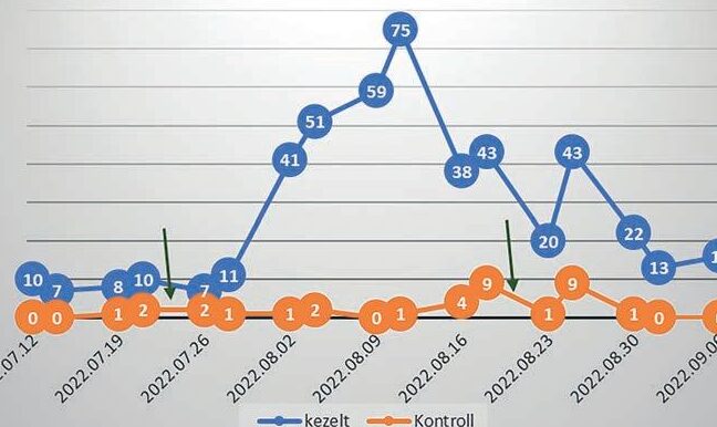 3 ok a biztonsági kockázatkezelés fokozott igényére -