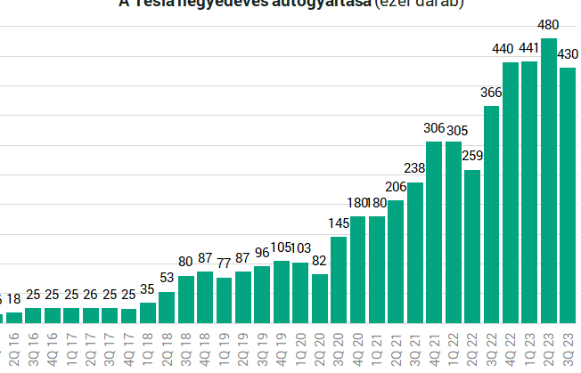 Az autóipari üzletág növekedési szakaszai: Íme, mire számíthatunk -