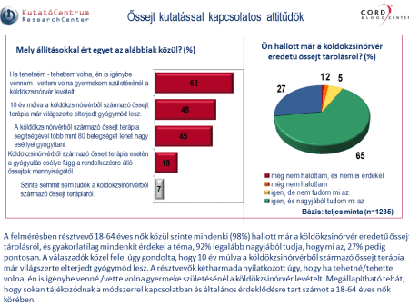 Minta üzleti terv sablon az őssejtterápiához -