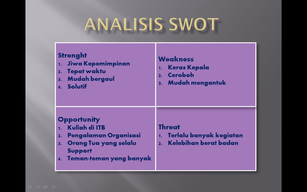 Analisis SWOT dari rencana bisnis perusahaan penggalangan dana -