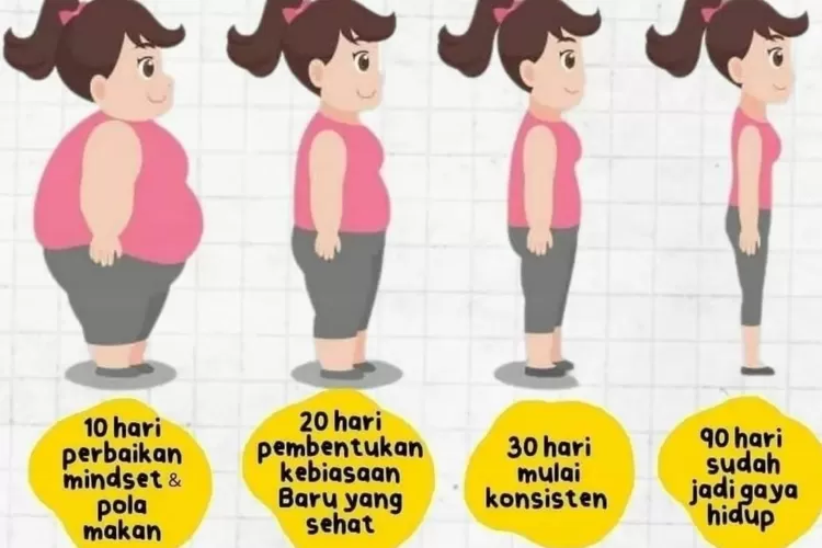 Bagaimana Menjadi Ahli Diet Bersertifikat Panduan Lengkap –