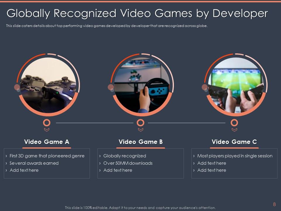 Contoh Template Rencana Bisnis Lounge untuk Video Game –