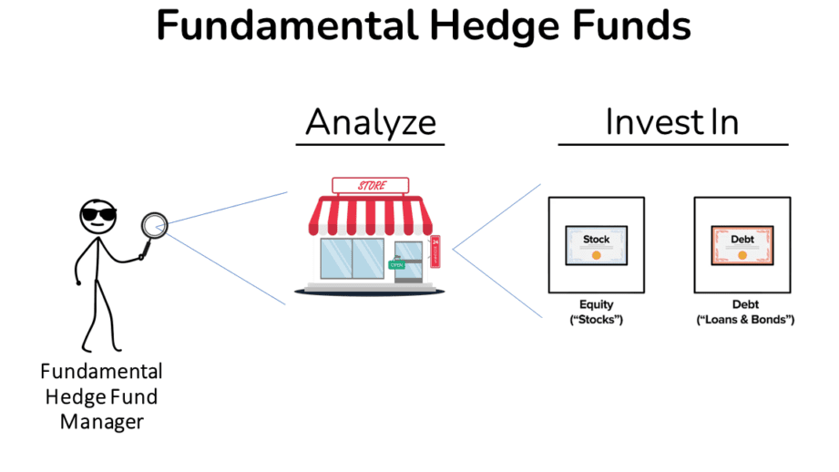 50 Ide Nama Bisnis Hedge Fund yang Menarik -