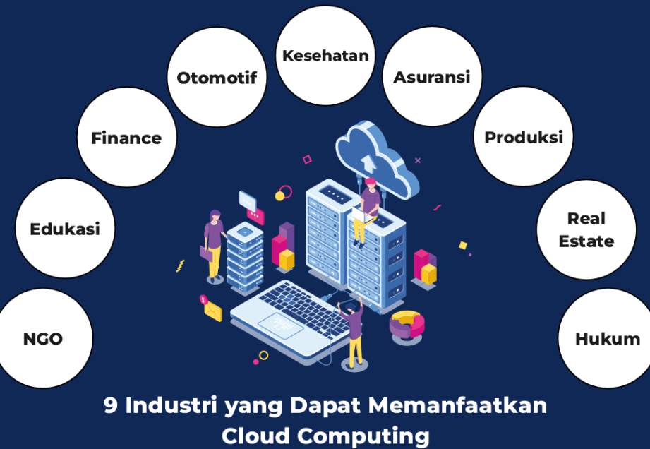 50 Komputasi Awan Terbaik Didukung oleh Ide Bisnis Cloud untuk 2021 -