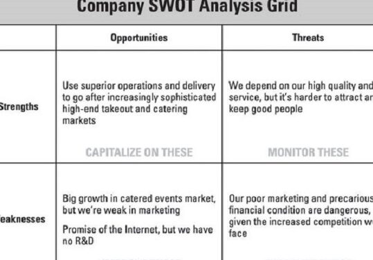 Agen perjalanan Analisis SWOT rencana bisnis -