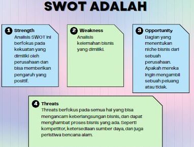 Analisis SWOT bisnis jasa pembantu -