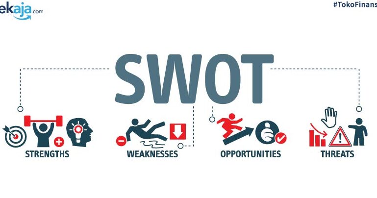 Analisis SWOT perusahaan asuransi Rencana bisnis -