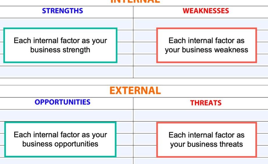 Analisis SWOT Rencana Bisnis Agen Asuransi -