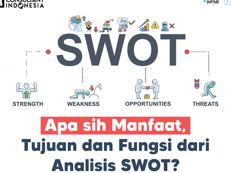 Analisis SWOT Rencana Bisnis Hotel Butik -